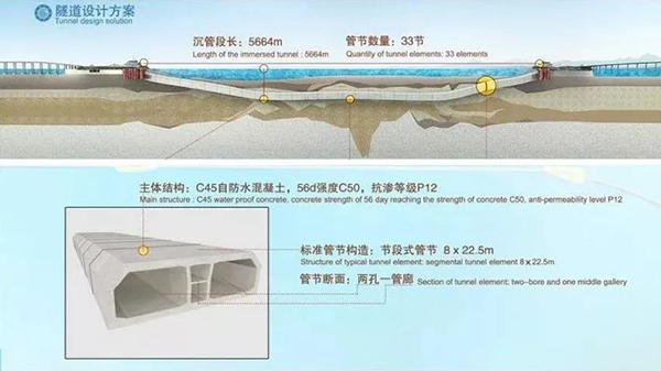 海底隧道怎么做到120年不漏水的？