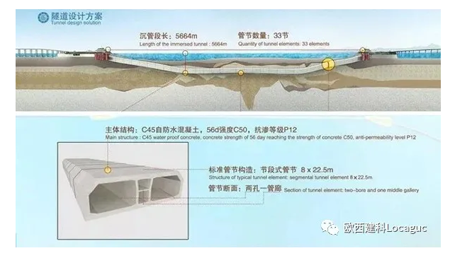 海底隧道怎么做到120年不漏水的？